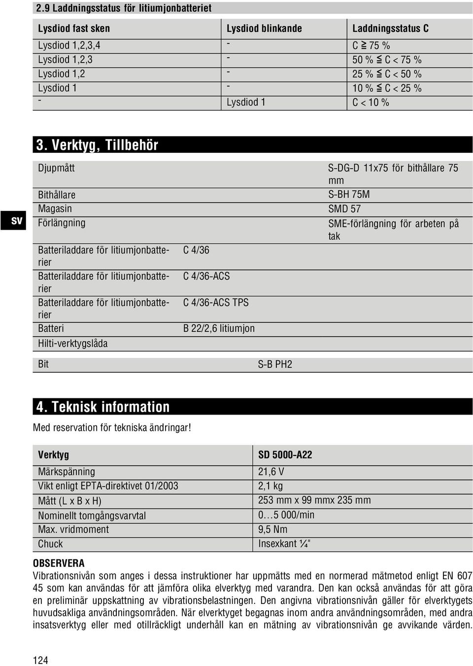 Verktyg, Tillbehör sv Djupmått S DG D 11x75 för bithållare 75 mm Bithållare S BH 75M Magasin SMD 57 Förlängning SME-förlängning för arbeten på tak Batteriladdare för litiumjonbatterier C 4/36