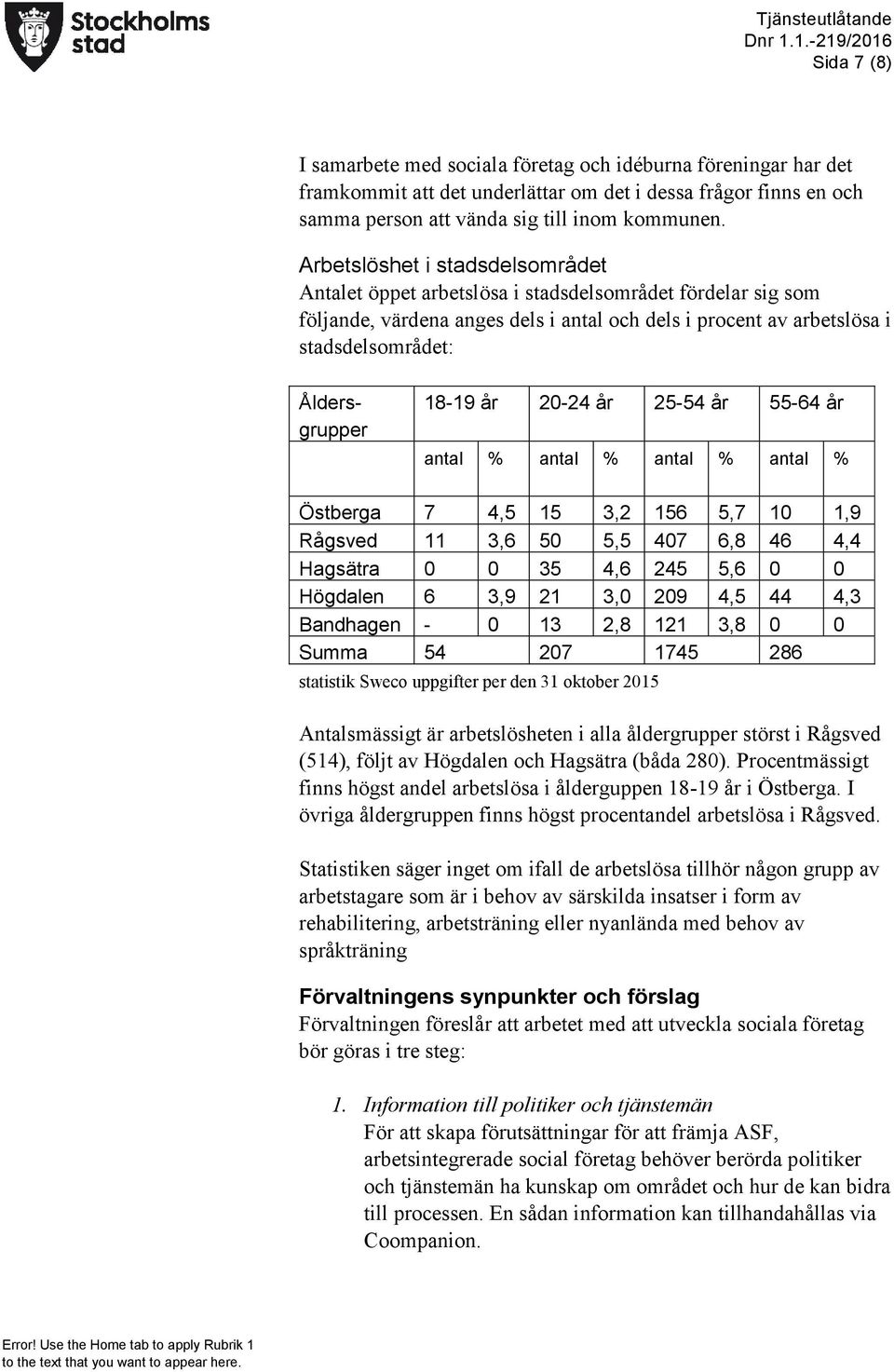 18-19 år 20-24 år 25-54 år 55-64 år antal % antal % antal % antal % Östberga 7 4,5 15 3,2 156 5,7 10 1,9 Rågsved 11 3,6 50 5,5 407 6,8 46 4,4 Hagsätra 0 0 35 4,6 245 5,6 0 0 Högdalen 6 3,9 21 3,0 209