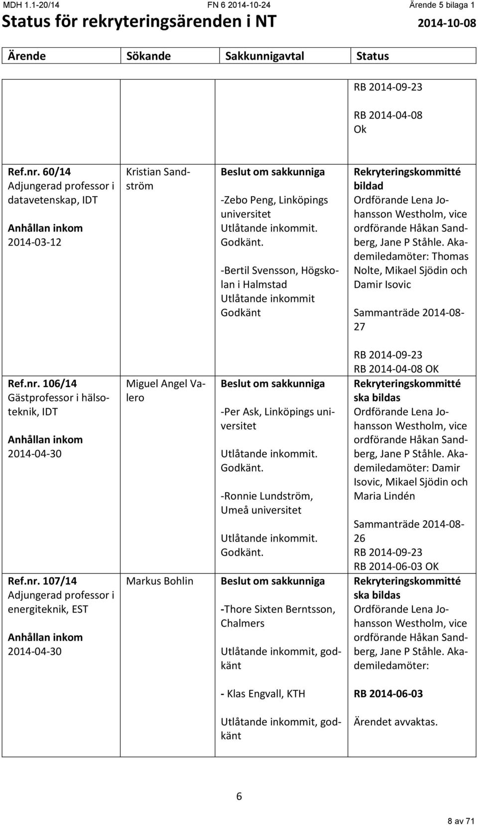 -Bertil Svensson, Högskolan i Halmstad Utlåtande inkommit Godkänt Rekryteringskommitté bildad Ordförande Lena Johansson Westholm, vice ordförande Håkan Sandberg, Jane P Ståhle.