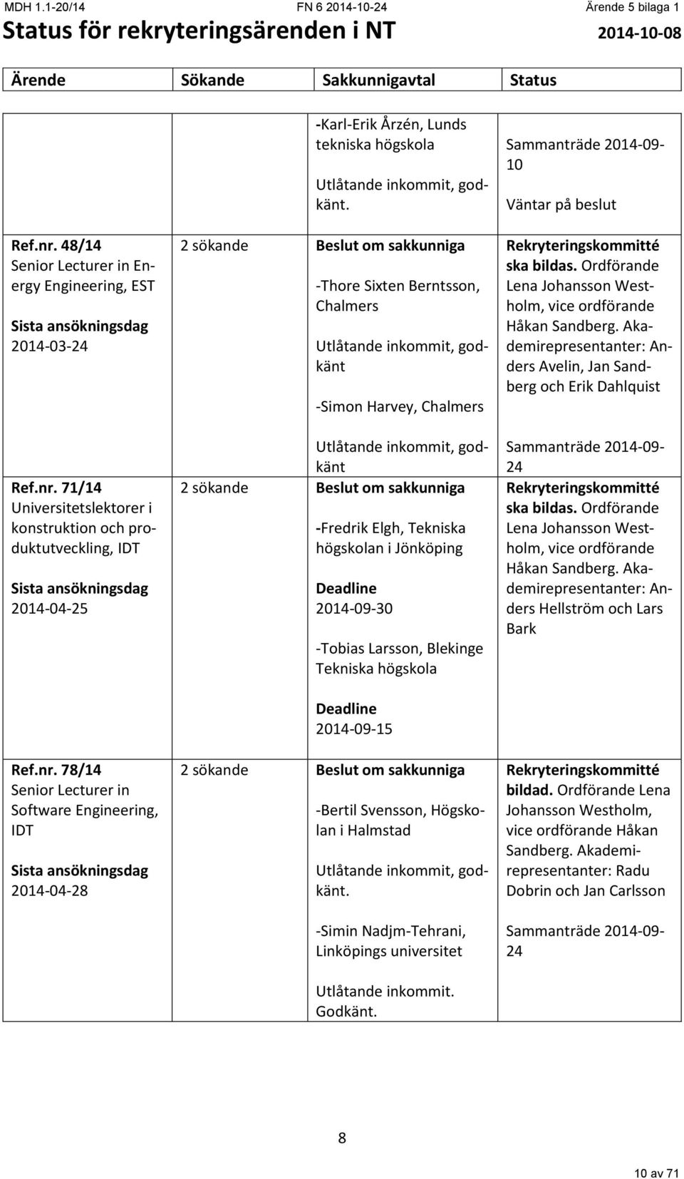 71/14 Universitetslektorer i konstruktion och produktutveckling, IDT Sista ansökningsdag 2014-04-25 Ref.nr.