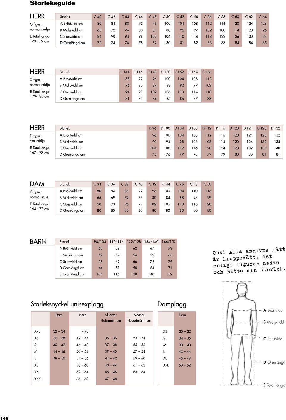 cm Storlek C 144 C 146 C 148 C 150 C 152 C 154 C 156 A Bröstvidd cm 88 92 96 100 104 108 112 B Midjevidd cm 76 80 84 88 92 97 102 C Stussvidd cm 94 98 102 106 110 114 118 D Grenlängd cm 81 83 84 85