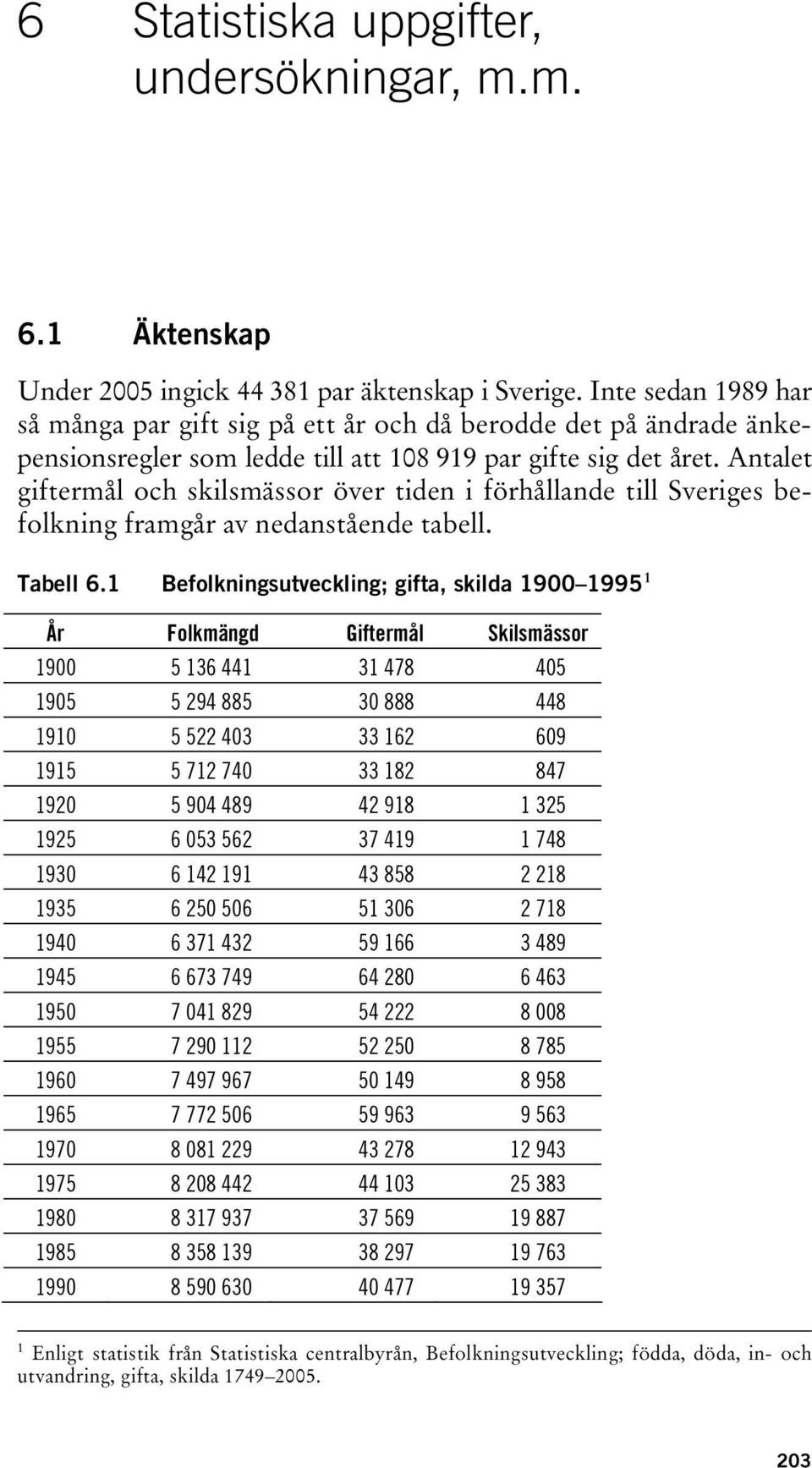 Antalet giftermål och skilsmässor över tiden i förhållande till Sveriges befolkning framgår av nedanstående tabell. Tabell 6.