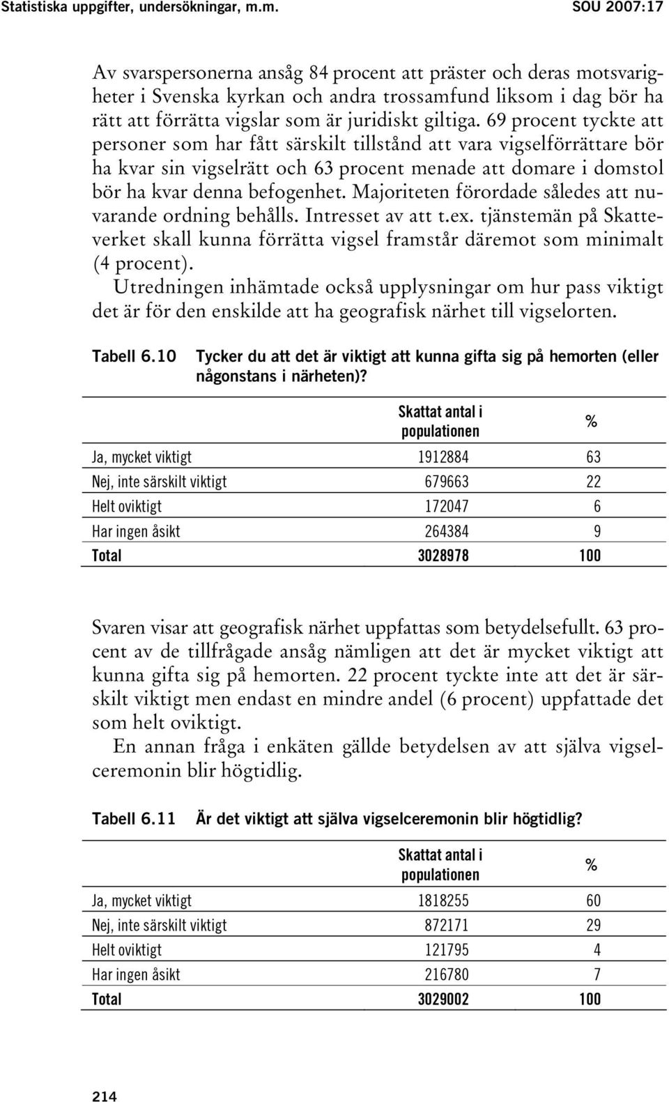 69 procent tyckte att personer som har fått särskilt tillstånd att vara vigselförrättare bör ha kvar sin vigselrätt och 63 procent menade att domare i domstol bör ha kvar denna befogenhet.