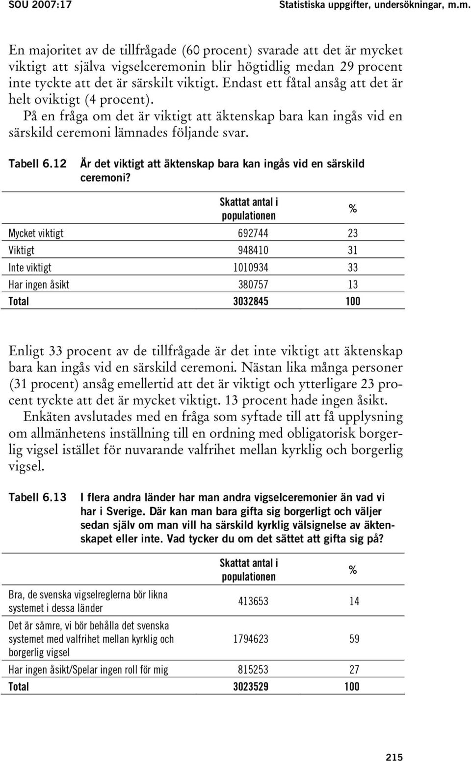 Endast ett fåtal ansåg att det är helt oviktigt (4 procent). På en fråga om det är viktigt att äktenskap bara kan ingås vid en särskild ceremoni lämnades följande svar. Tabell 6.