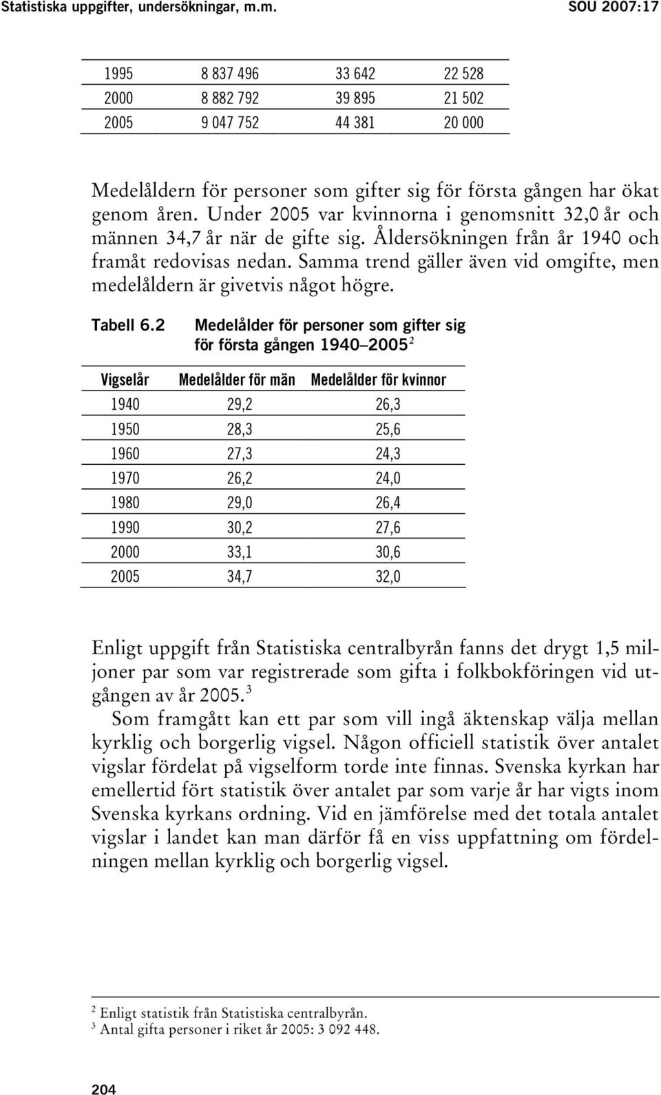 Under 2005 var kvinnorna i genomsnitt 32,0 år och männen 34,7 år när de gifte sig. Åldersökningen från år 1940 och framåt redovisas nedan.