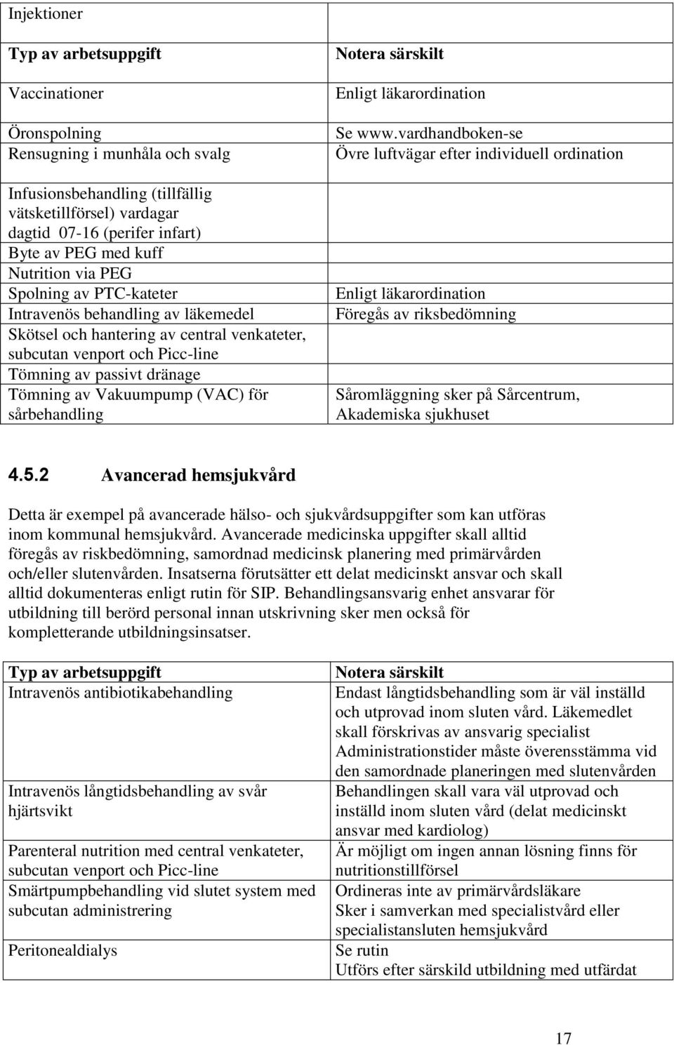 Vakuumpump (VAC) för sårbehandling Notera särskilt Enligt läkarordination Se www.