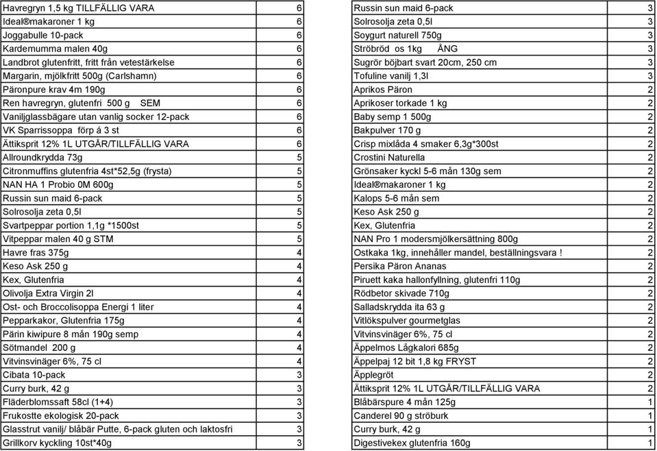 havregryn, glutenfri 500 g SEM 6 Aprikoser torkade 1 kg 2 Vaniljglassbägare utan vanlig socker 12-pack 6 Baby semp 1 500g 2 VK Sparrissoppa förp á 3 st 6 Bakpulver 170 g 2 Ättiksprit 12% 1L