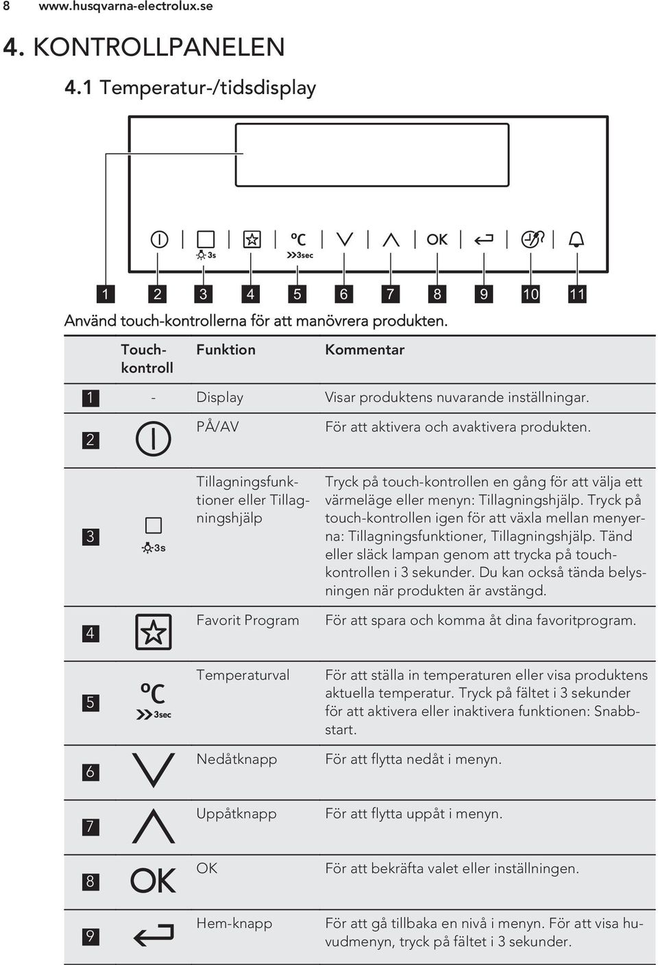 3 4 Tillagningsfunktioner eller Tillagningshjälp Favorit Program Tryck på touch-kontrollen en gång för att välja ett värmeläge eller menyn: Tillagningshjälp.