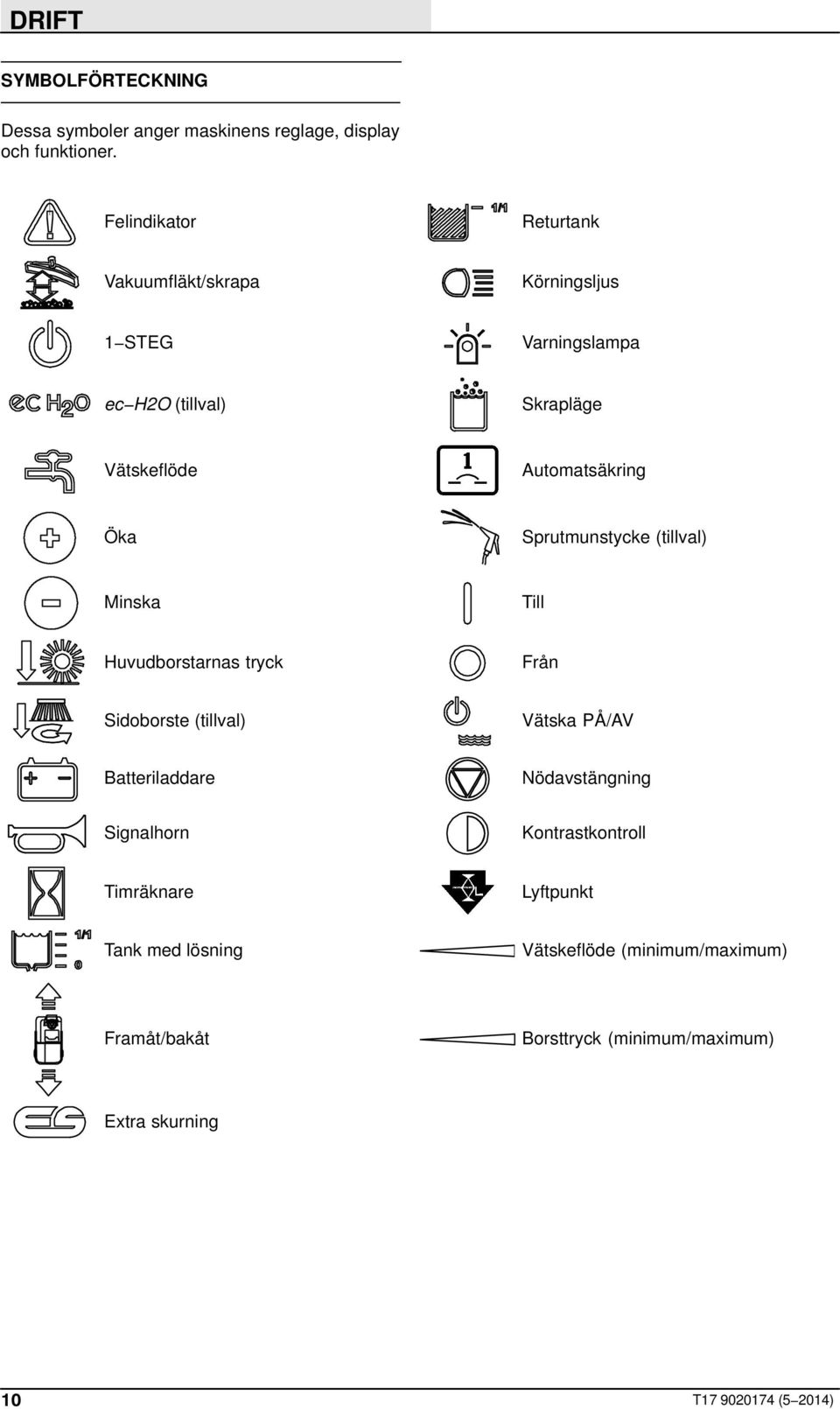 Automatsäkring Öka Sprutmunstycke (tillval) Minska Till Huvudborstarnas tryck Från Sidoborste (tillval) Vätska PÅ/AV