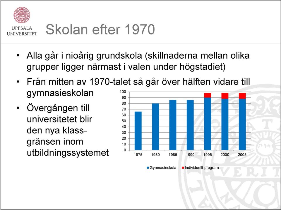 100 gymnasieskolan Övergången till universitetet blir den nya klassgränsen inom