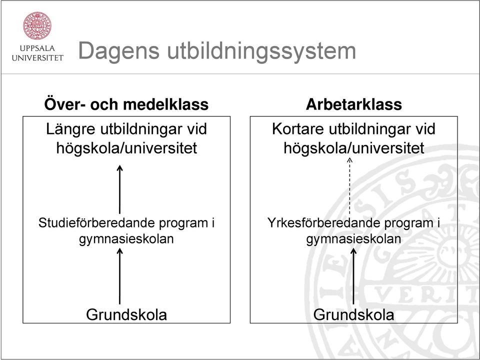 utbildningar vid högskola/universitet Studieförberedande program