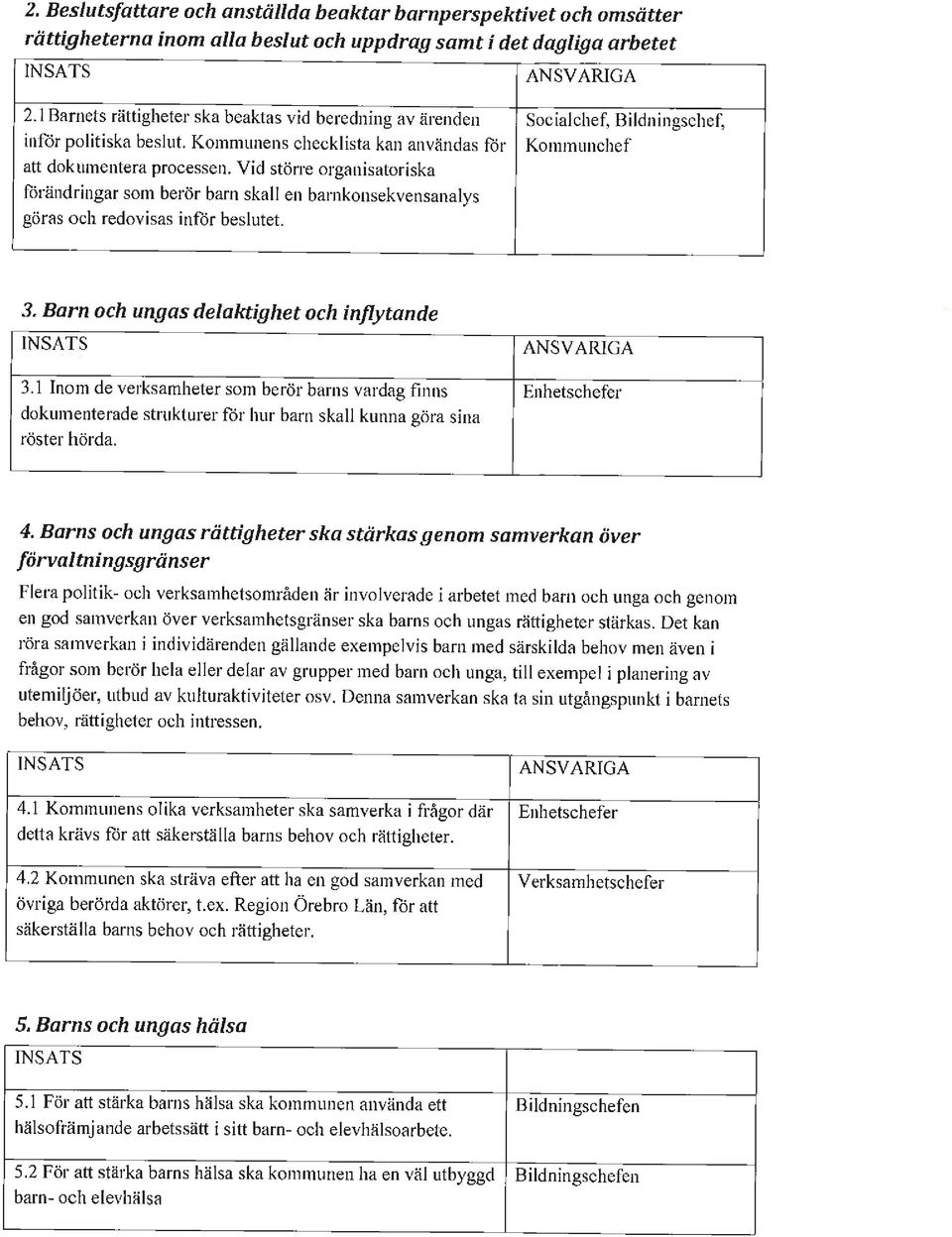 Vid större organisatoriska förändringar som berör barn skall en barnkonsekvensanalys göras och redovisas inför beslutet. 3. Barn och ungas delaktighet och inflytande INSATS ANSVARIGA 3.