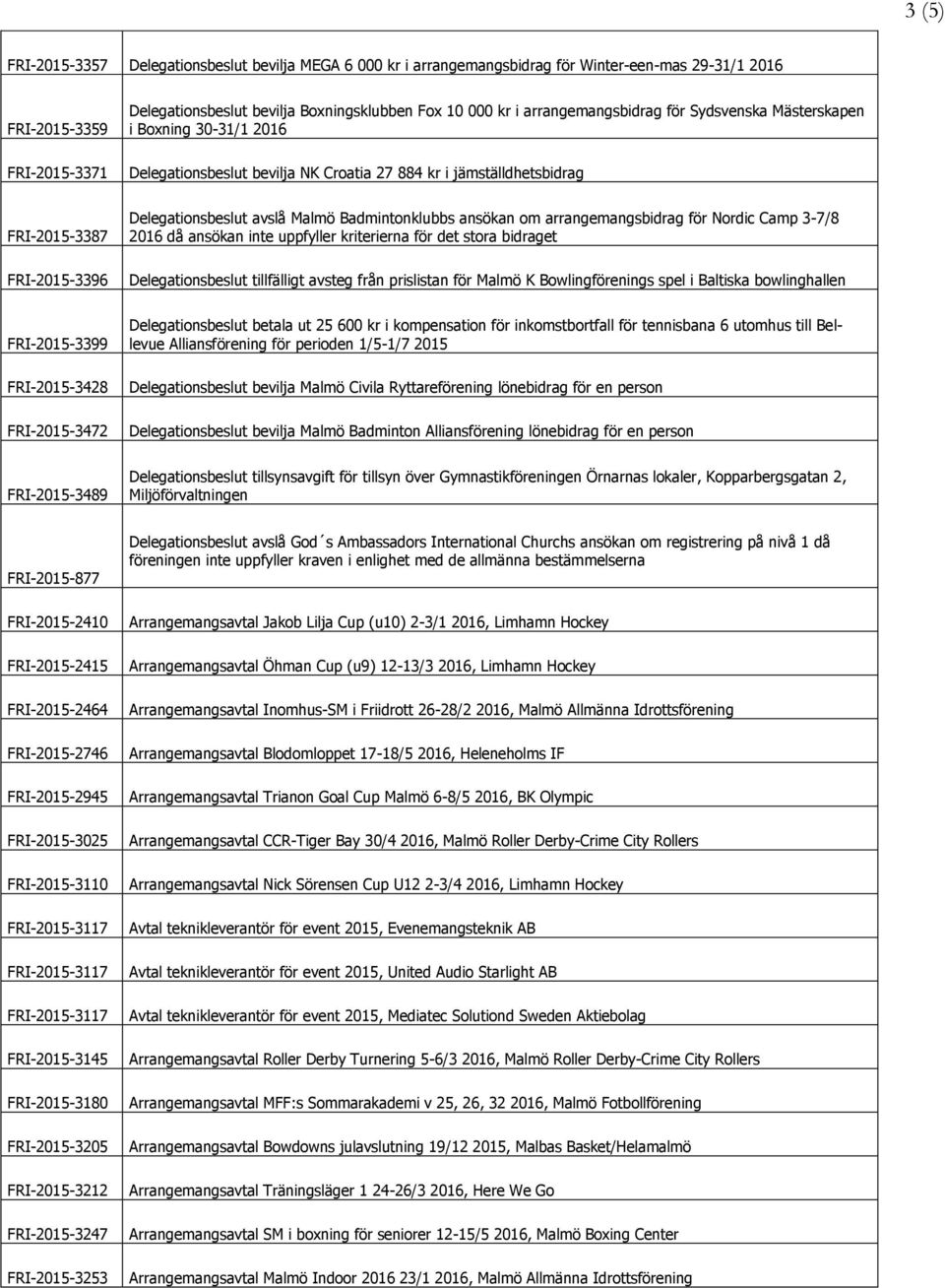 Badmintonklubbs ansökan om arrangemangsbidrag för Nordic Camp 3-7/8 2016 då ansökan inte uppfyller kriterierna för det stora bidraget Delegationsbeslut tillfälligt avsteg från prislistan för Malmö K