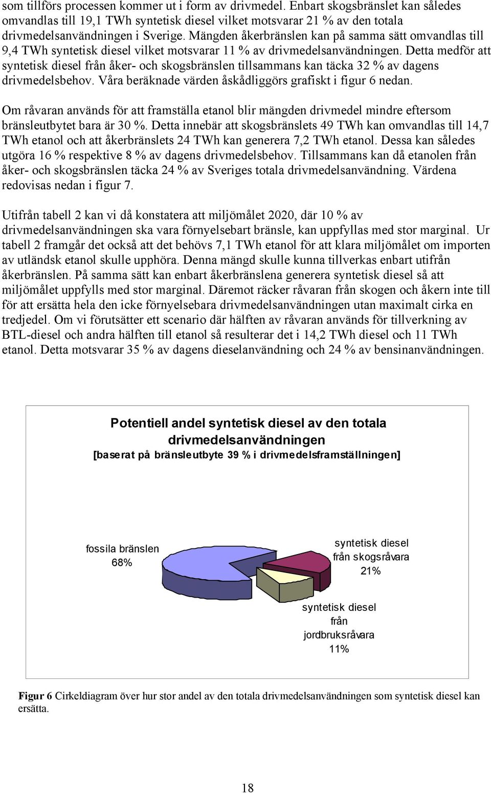 Detta medför att syntetisk diesel från åker- och skogsbränslen tillsammans kan täcka 32 % av dagens drivmedelsbehov. Våra beräknade värden åskådliggörs grafiskt i figur 6 nedan.