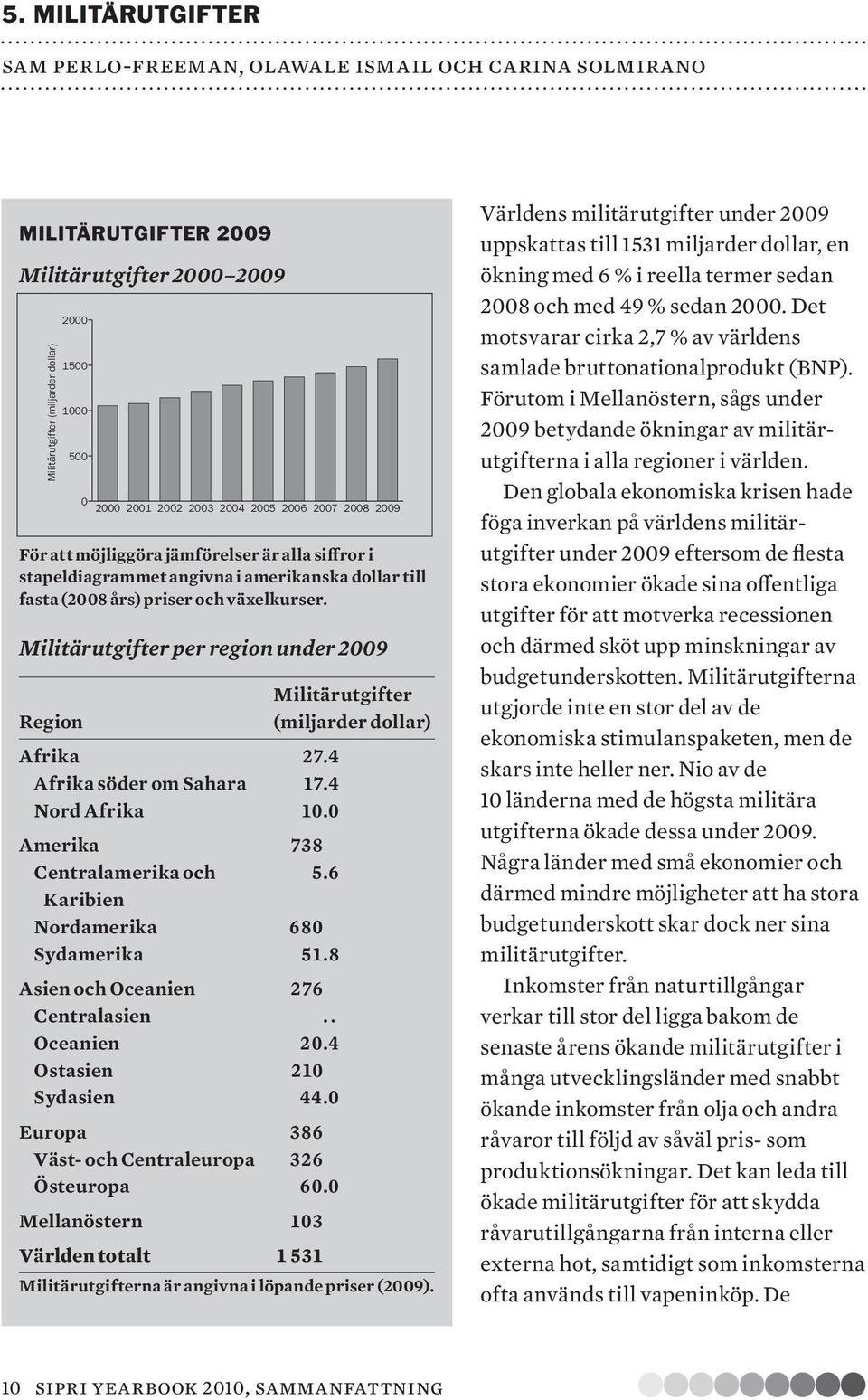 Militärutgifter per region under 2009 Militärutgifter Region (miljarder dollar) Afrika 27.4 Afrika söder om Sahara 17.4 Nord Afrika 10.0 Amerika 738 Centralamerika och 5.