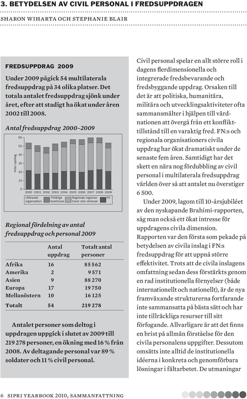 Antal fredsuppdrag 2000 2009 Antal uppdrag 60 50 40 30 20 10 0 2000 2001 2002 2003 2004 2005 2006 2007 2008 2009 Utförande organisation: Tillfälliga koalitioner Regionala organisationer eller