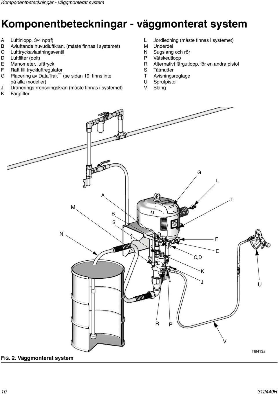 modeller) Dränerings-/rensningskran (måste finnas i systemet) Färgfilter L M N P R S T U V Jordledning (måste finnas i systemet) Underdel Sugslang och rör