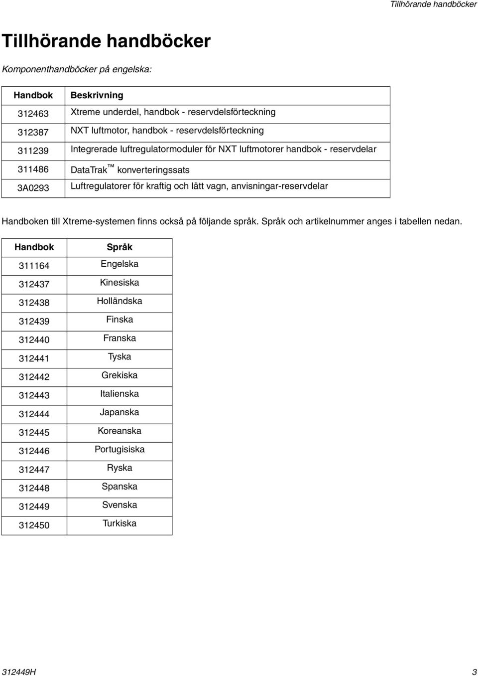 anvisningar-reservdelar Handboken till Xtreme-systemen finns också på följande språk. Språk och artikelnummer anges i tabellen nedan.