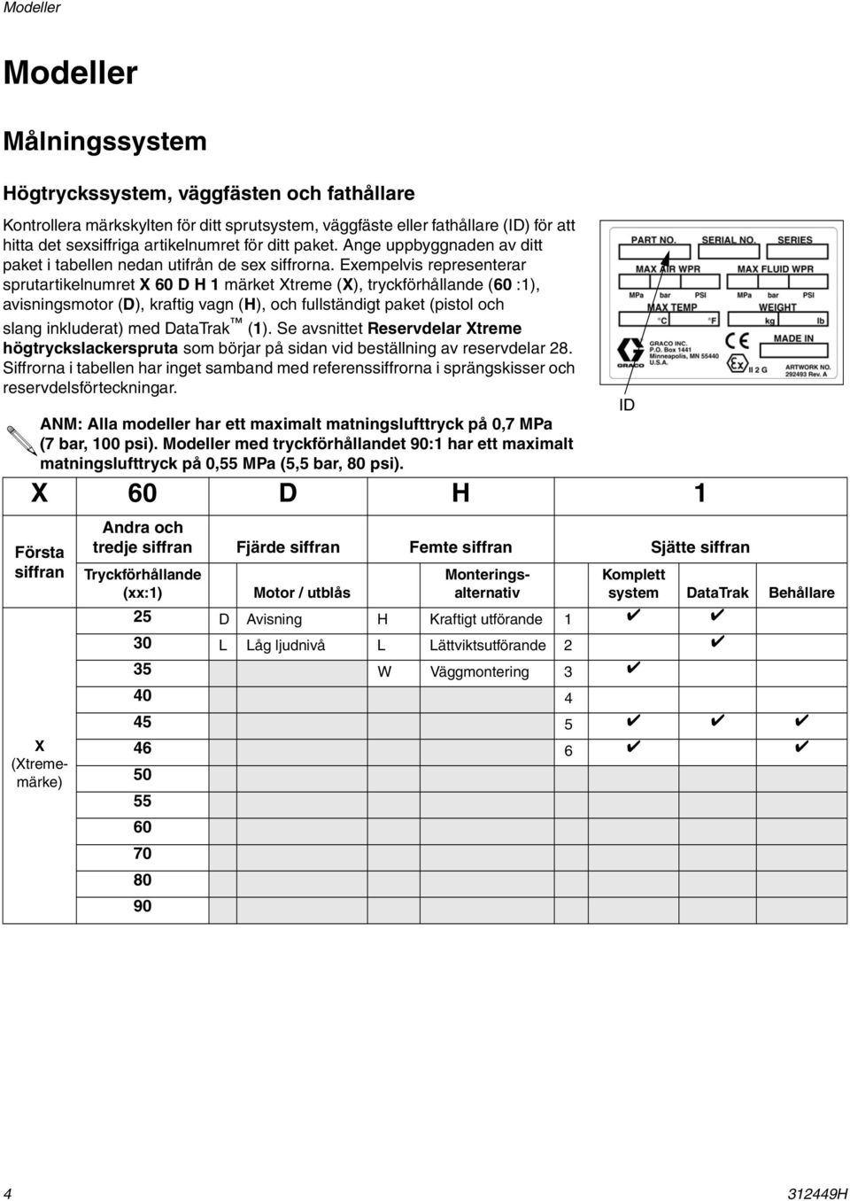 Exempelvis representerar sprutartikelnumret X60D H 1 märket Xtreme (X), tryckförhållande (60 :1), avisningsmotor (D), kraftig vagn (H), och fullständigt paket (pistol och slang inkluderat) med