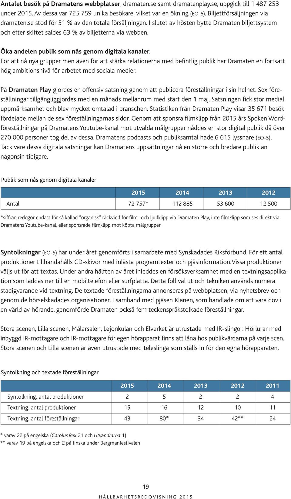 Öka andelen publik som nås genom digitala kanaler.