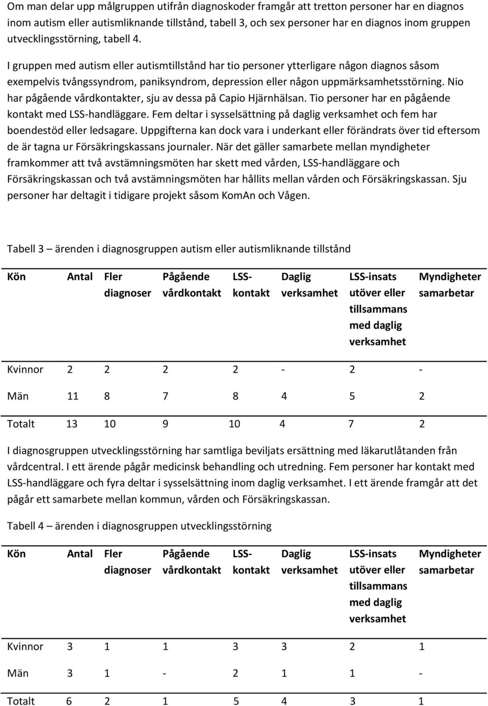 I gruppen med autism eller autismtillstånd har tio personer ytterligare någon diagnos såsom exempelvis tvångssyndrom, paniksyndrom, depression eller någon uppmärksamhetsstörning.