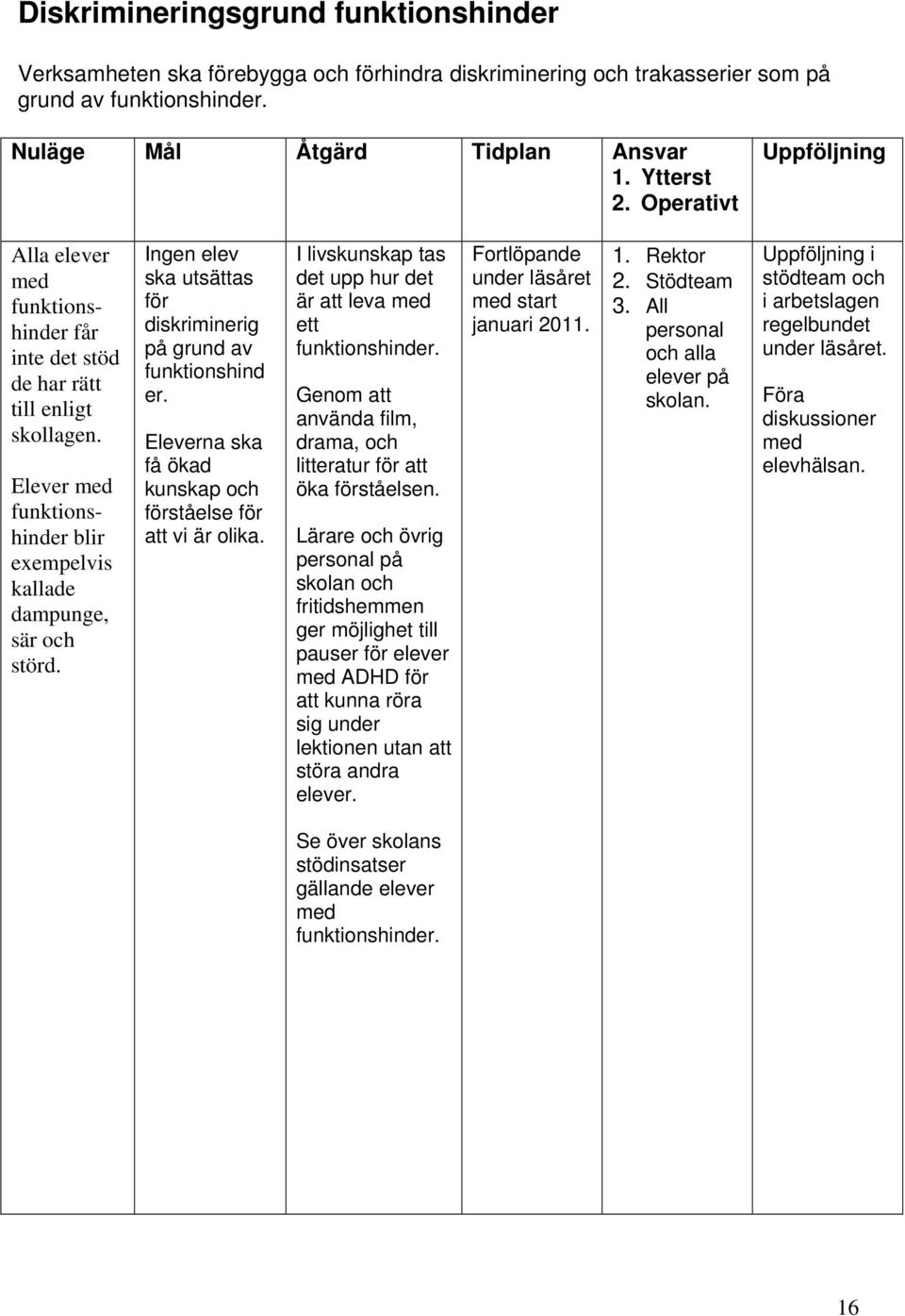 Ingen elev ska utsättas för diskriminerig på grund av funktionshind er. Eleverna ska få ökad kunskap och förståelse för att vi är olika.