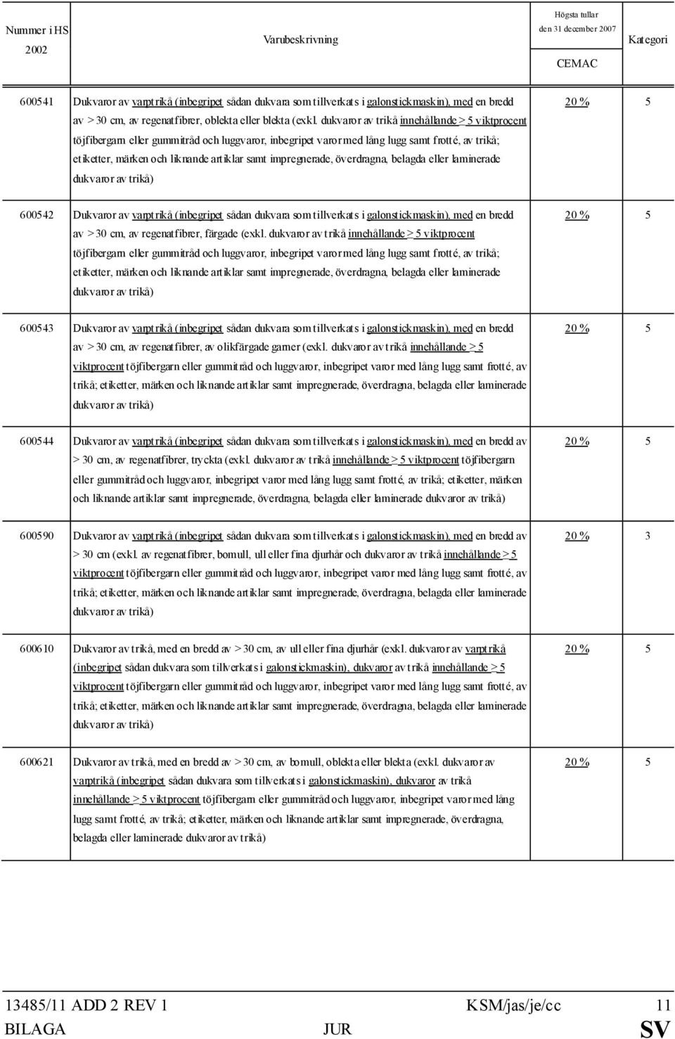 impregnerade, överdragna, belagda eller laminerade dukvaror av trikå) 20 % 5 600542 Dukvaror av varptrikå (inbegripet sådan dukvara som tillverkats i galonstickmaskin), med en bredd av > 30 cm, av