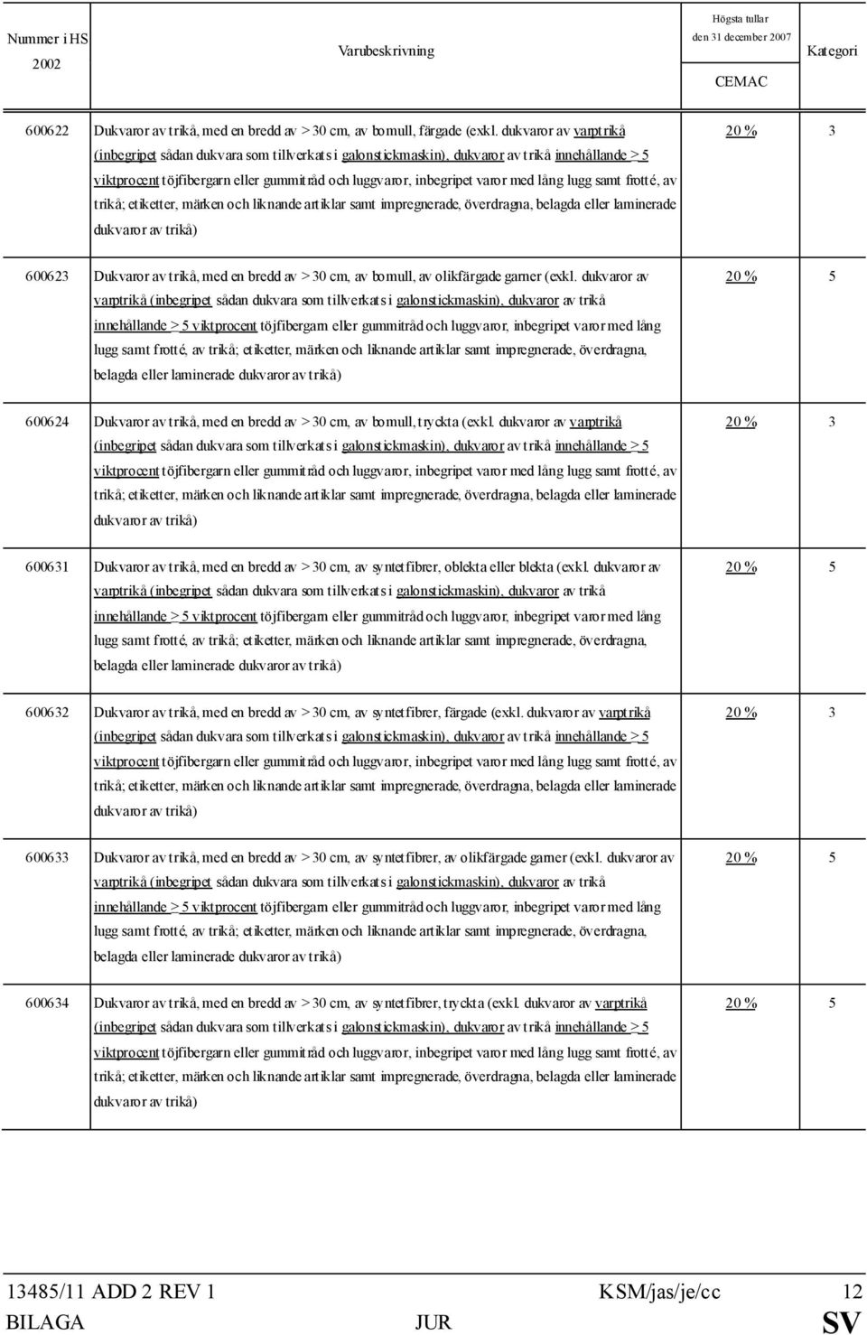 lugg samt frotté, av trikå; etiketter, märken och liknande artiklar samt impregnerade, överdragna, belagda eller laminerade dukvaror av trikå) 600623 Dukvaror av trikå, med en bredd av > 30 cm, av