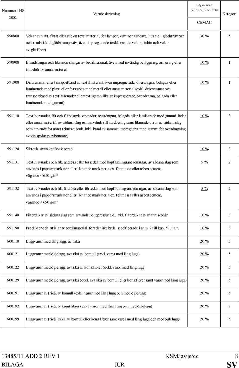 eller transportband av textilmaterial, även impregnerade, överdragna, belagda eller laminerade med plast, eller förstärkta med metall eller annat material (exkl.