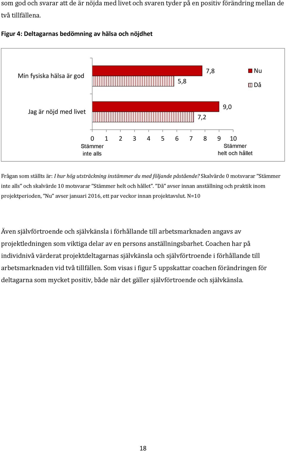 ställts är: I hur hög utsträckning instämmer du med följande påstående? Skalvärde 0 motsvarar Stämmer inte alls och skalvärde 10 motsvarar Stämmer helt och hållet.