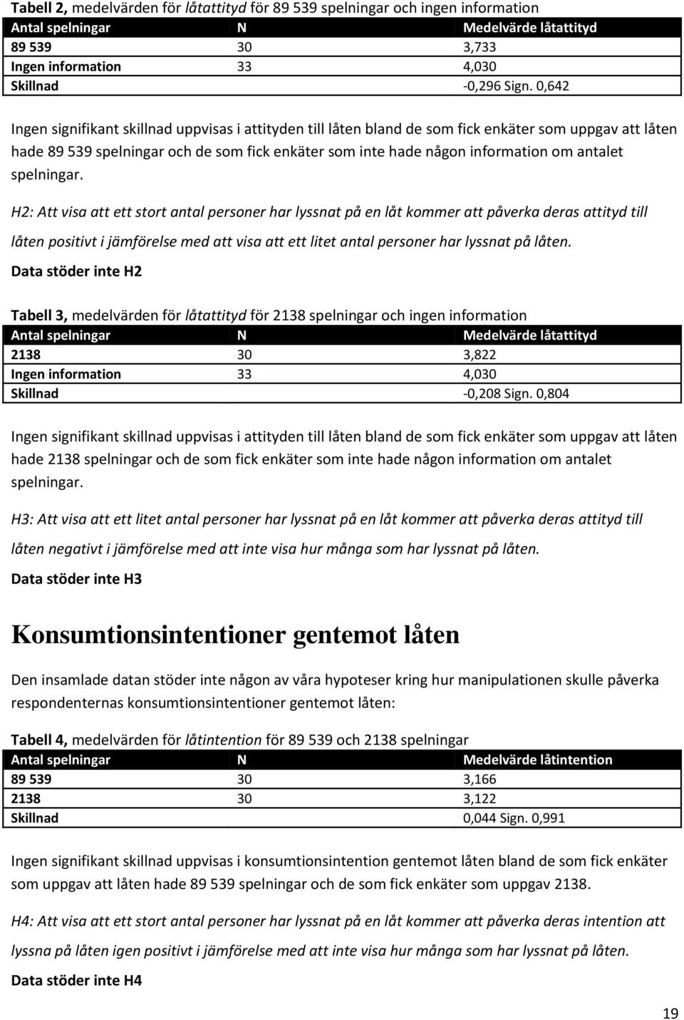 antalet spelningar.
