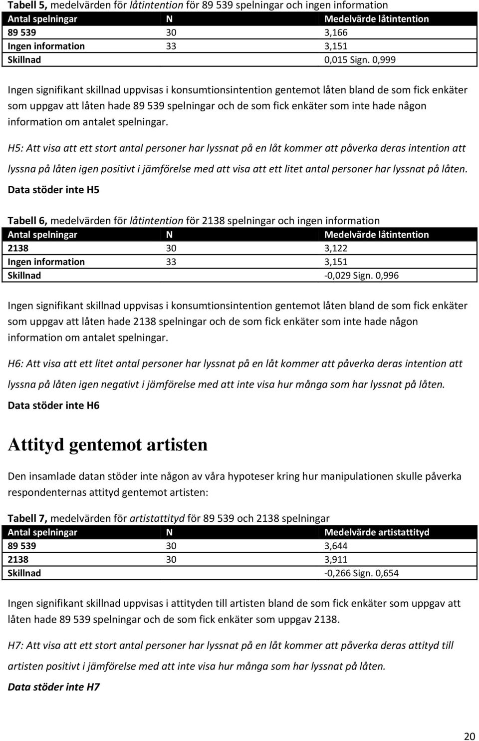 information om antalet spelningar.