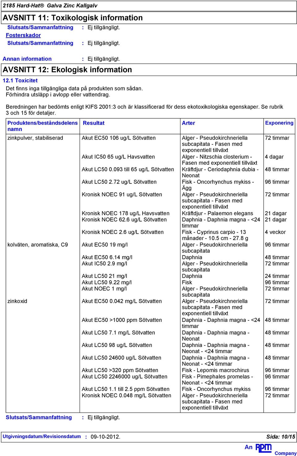 zinkpulver, stabiliserad Akut EC50 106 ug/l Sötvatten Alger - Pseudokirchneriella 72 timmar subcapitata - Fasen med exponentiell tillväxt Akut IC50 65 ug/l Havsvatten Alger - Nitzschia closterium - 4