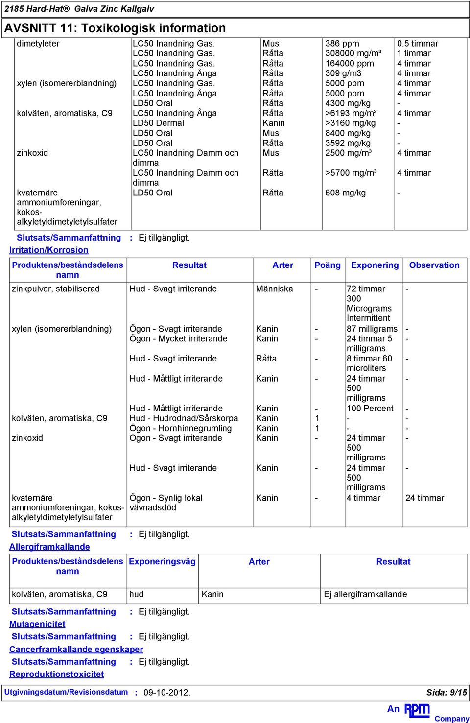 Råtta 5000 ppm 4 timmar LC50 Inandning Ånga Råtta 5000 ppm 4 timmar LD50 Oral Råtta 4300 mg/kg - kolväten, aromatiska, C9 LC50 Inandning Ånga Råtta >6193 mg/m³ 4 timmar LD50 Dermal Kanin >3160 mg/kg