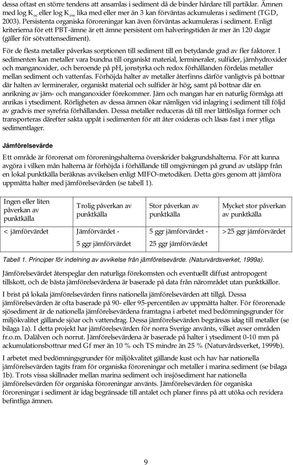 Enligt kriterierna för ett PBT-ämne är ett ämne persistent om halveringstiden är mer än 120 dagar (gäller för sötvattensediment).