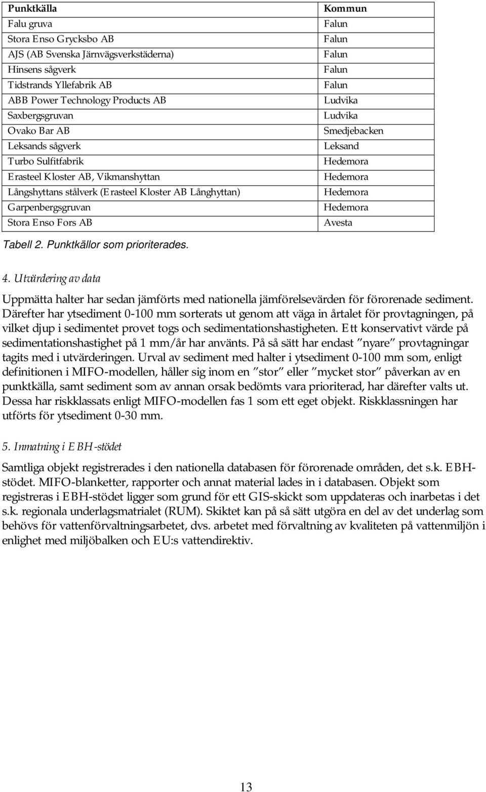 Ludvika Smedjebacken Leksand Hedemora Hedemora Hedemora Hedemora Avesta Tabell 2. Punktkällor som prioriterades. 4.