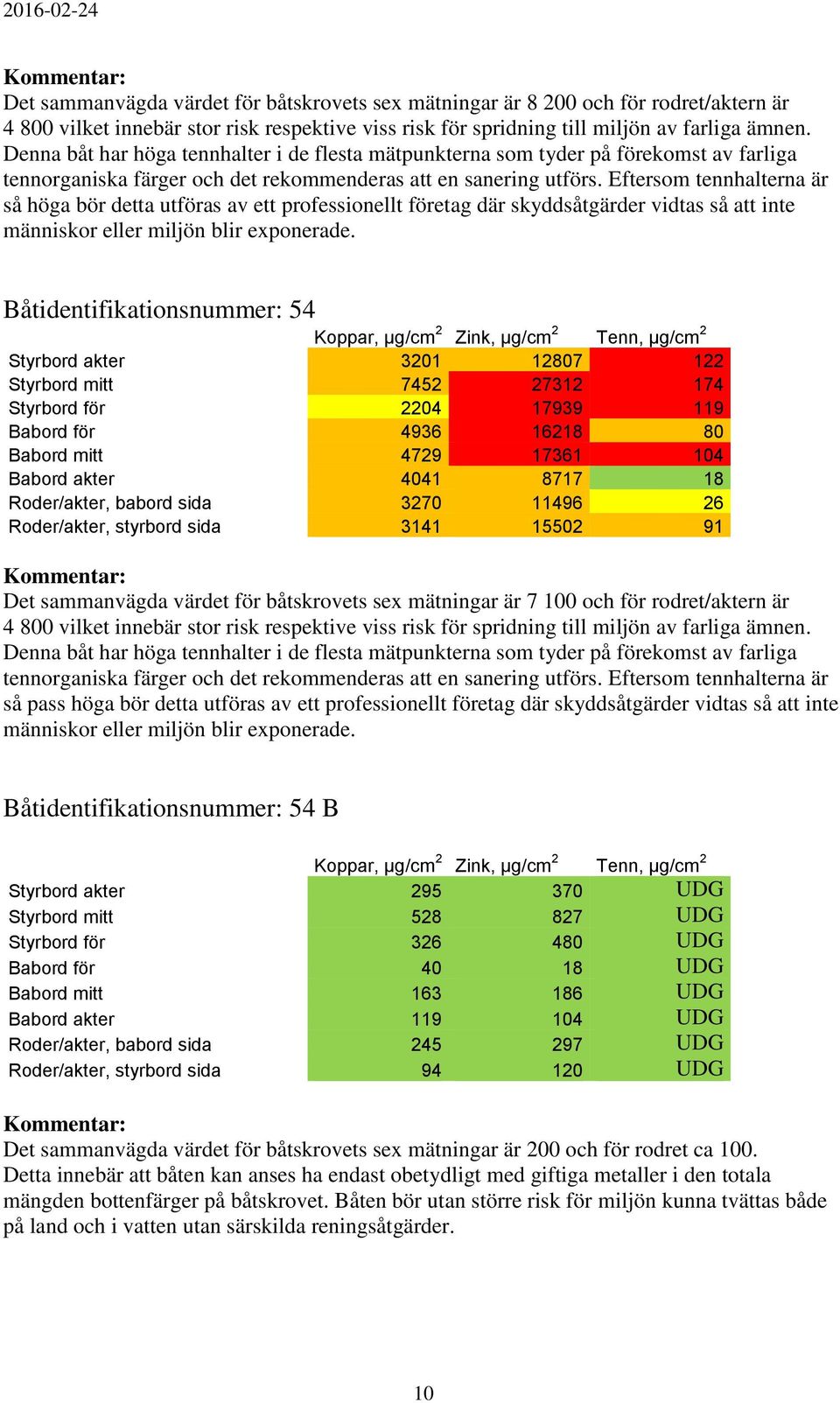 Eftersom tennhalterna är så höga bör detta utföras av ett professionellt företag där skyddsåtgärder vidtas så att inte människor eller miljön blir exponerade.