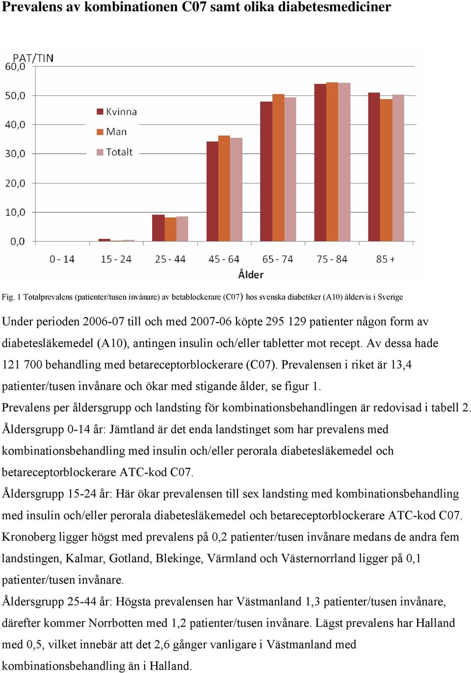 diabetesläkemedel (A10), antingen insulin och/eller tabletter mot recept. Av dessa hade 121 700 behandling med betareceptorblockerare (C07).