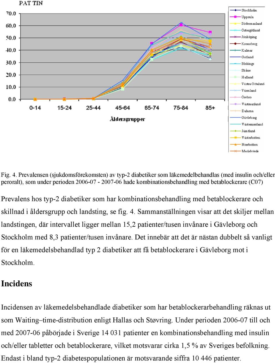 (C07) Prevalens hos typ-2 diabetiker som har kombinationsbehandling med betablockerare och skillnad i åldersgrupp och landsting, se fig. 4.