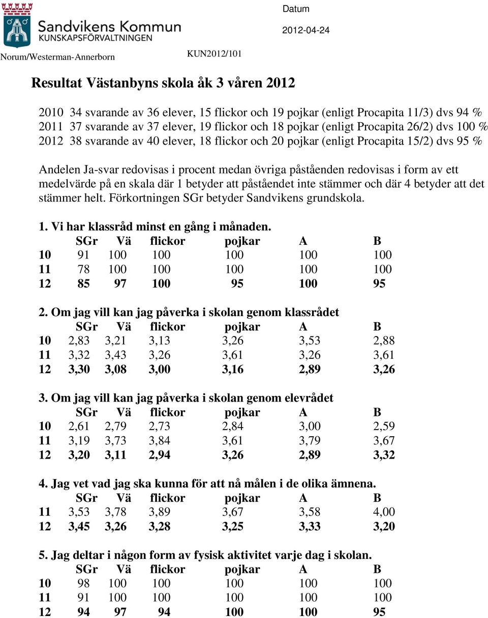 procent medan övriga påståenden redovisas i form av ett medelvärde på en skala där 1 betyder att påståendet inte stämmer och där 4 betyder att det stämmer helt.