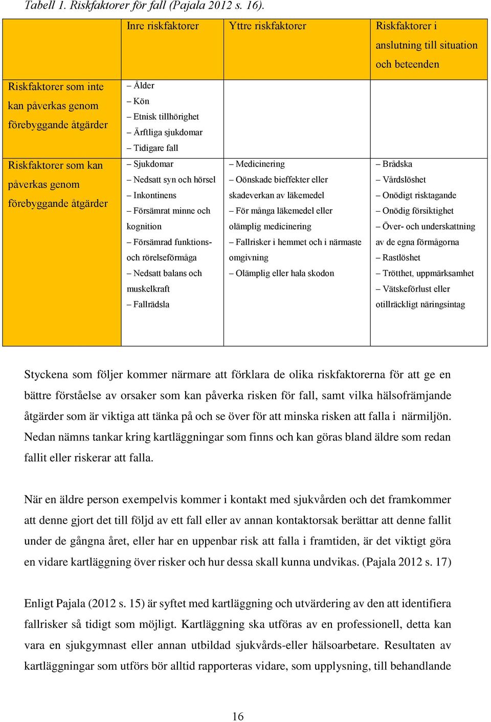 sjukdomar Tidigare fall Riskfaktorer som kan påverkas genom förebyggande åtgärder Sjukdomar Nedsatt syn och hörsel Inkontinens Försämrat minne och Medicinering Oönskade bieffekter eller skadeverkan