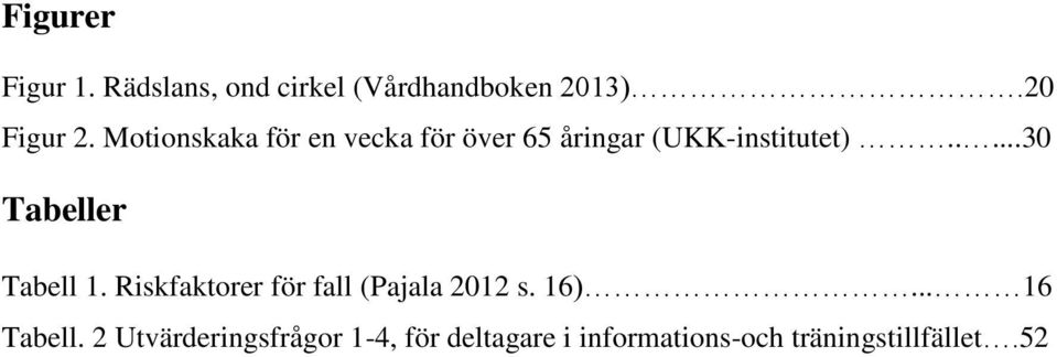 ....30 Tabeller Tabell 1. Riskfaktorer för fall (Pajala 2012 s. 16).