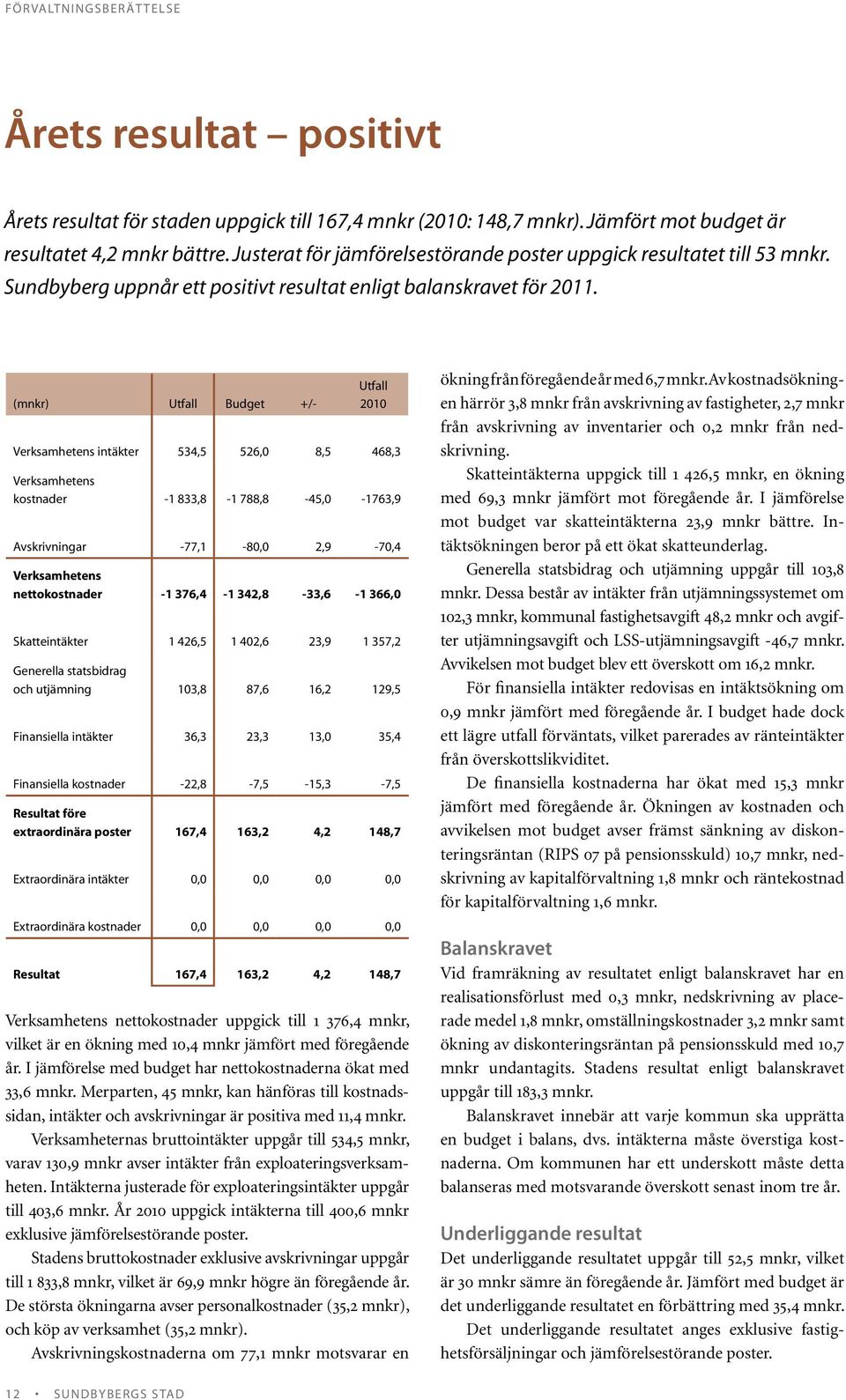 (mnkr) Utfall Budget +/- Utfall 2010 Verksamhetens intäkter 534,5 526,0 8,5 468,3 Verksamhetens kostnader -1 833,8-1 788,8-45,0-1763,9 Avskrivningar -77,1-80,0 2,9-70,4 Verksamhetens nettokostnader