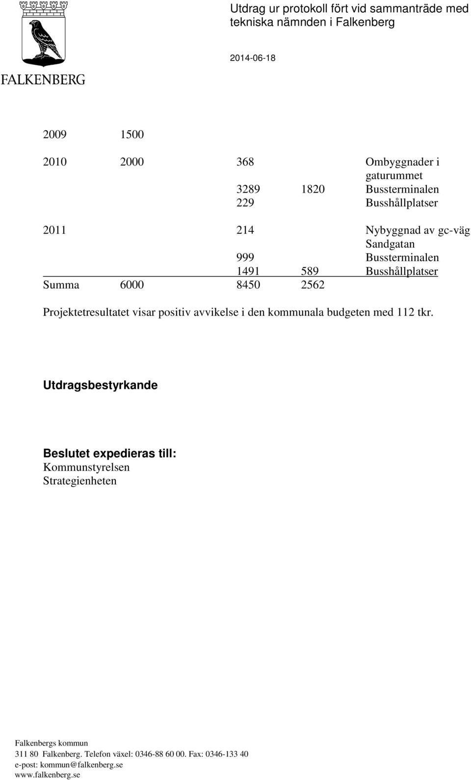 589 Busshållplatser Summa 6000 8450 2562 Projektetresultatet visar positiv avvikelse i den