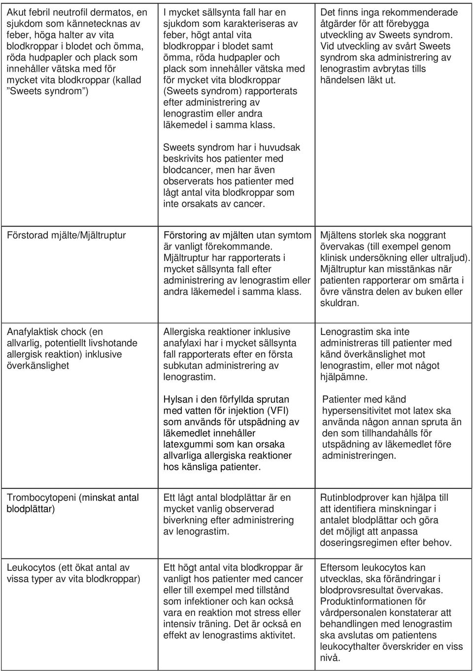 mycket vita blodkroppar (Sweets syndrom) rapporterats efter administrering av lenograstim eller andra läkemedel i samma klass.