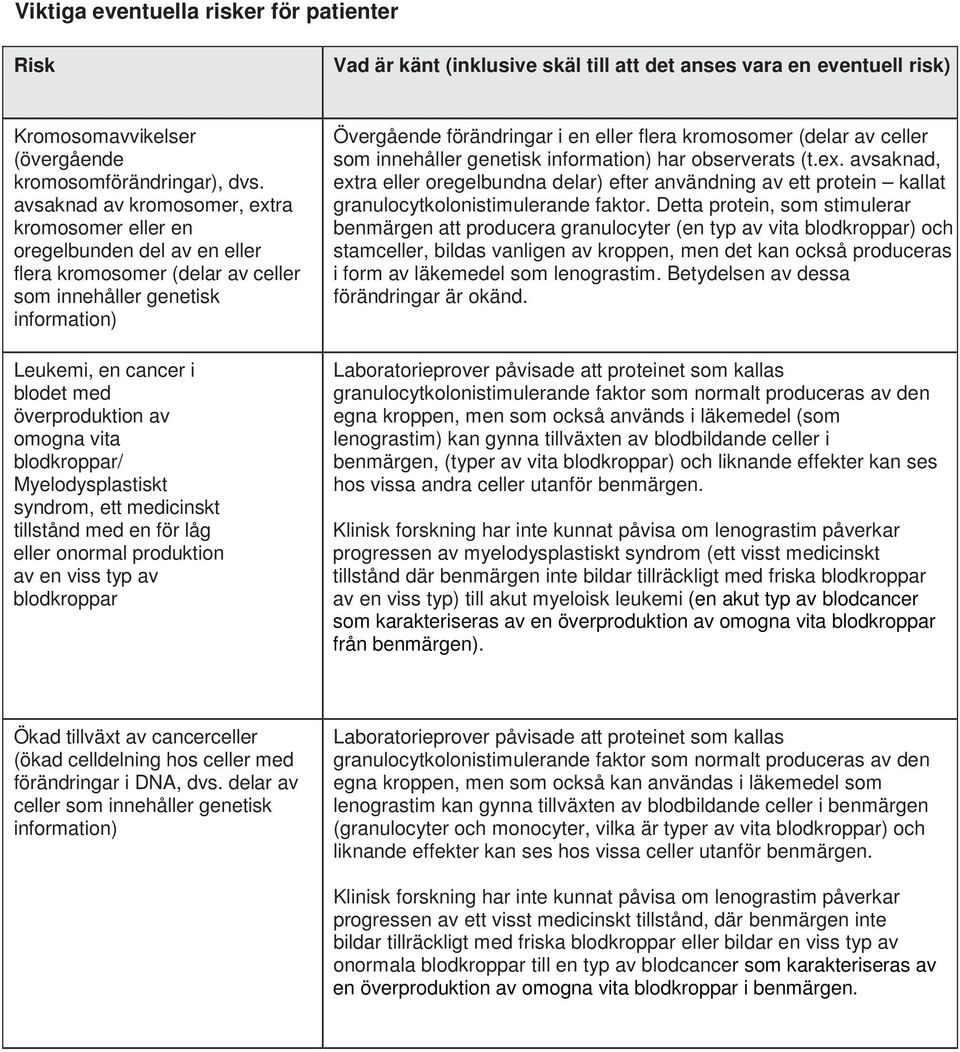 omogna vita blodkroppar/ Myelodysplastiskt syndrom, ett medicinskt tillstånd med en för låg eller onormal produktion av en viss typ av blodkroppar Övergående förändringar i en eller flera kromosomer