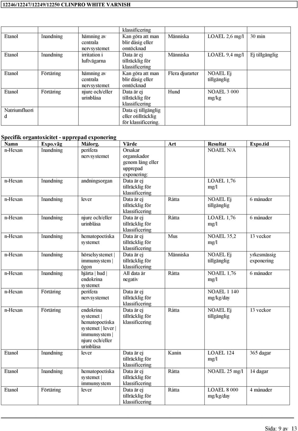 Människa LOAEL 2,6 30 min Människa LOAEL 9,4 Ej tillgänglig Flera djurarter NOAEL Ej tillgänglig Hund NOAEL 3 000 mg/kg Specifik organtoxicitet - upprepad exponering Namn Expo.väg Målorg.