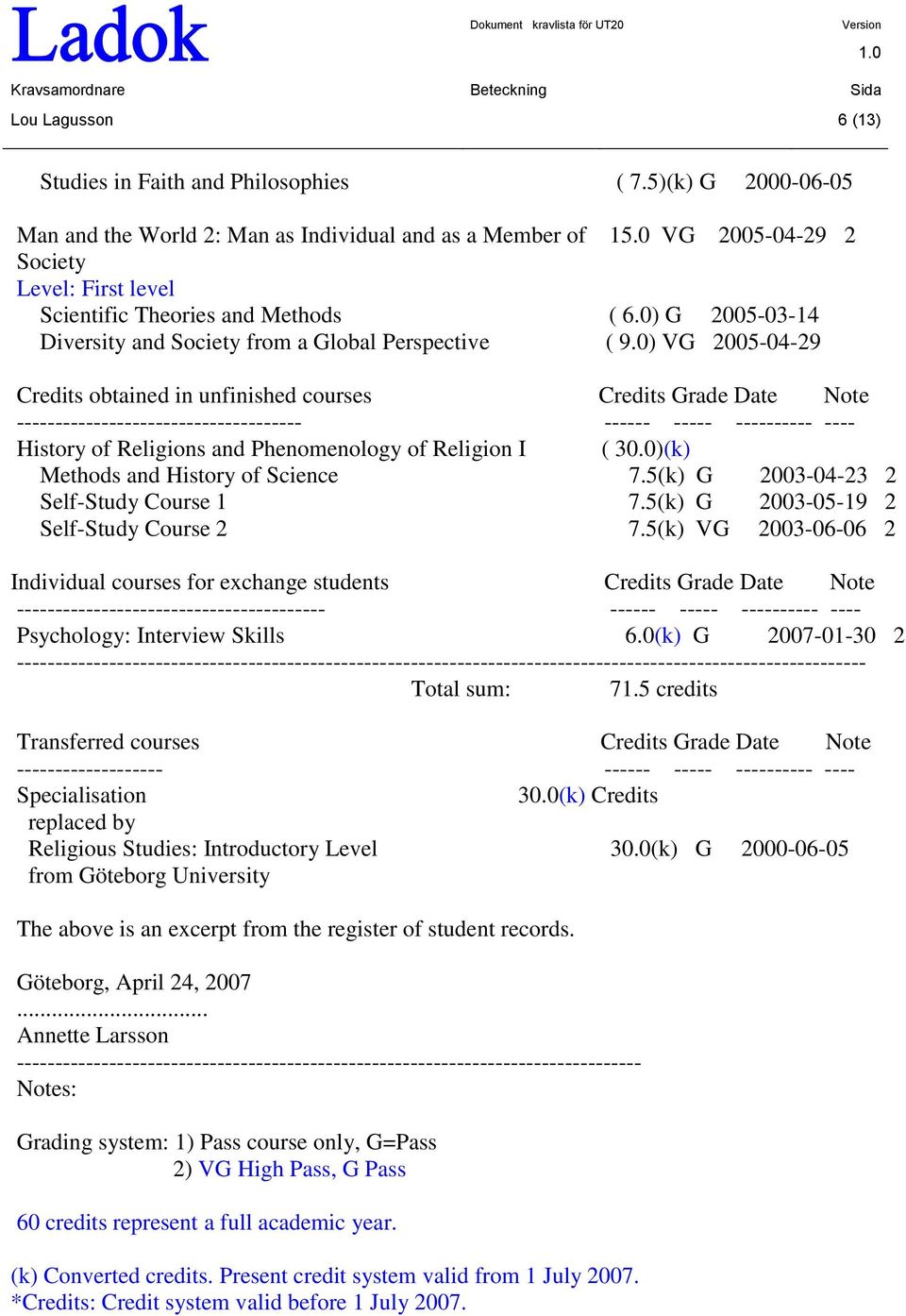 0) VG 2005-04-29 Credits obtained in unfinished courses Credits Grade Date Note ------------------------------------- ------ ----- ---------- ---- History of Religions and Phenomenology of Religion I