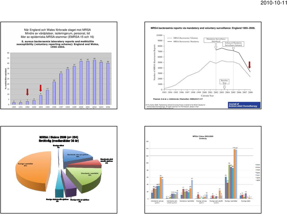 Chemother. 2009;64:i11-i17 Källa: Health Protection Agency The Author 2009.