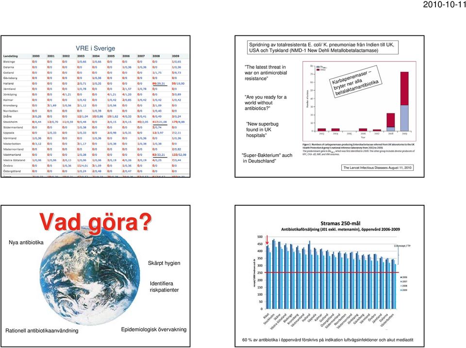 a world without antibiotics?